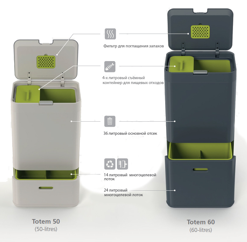 Joseph Joseph Intelligent Waste™ Totem 60L