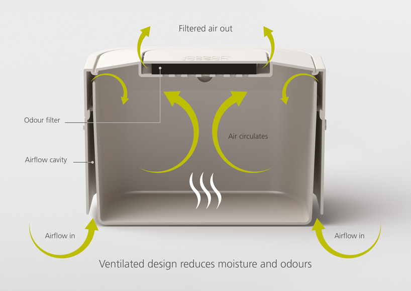 Контейнер для пищевых отходов Joseph Joseph Stack Food Waste Caddy