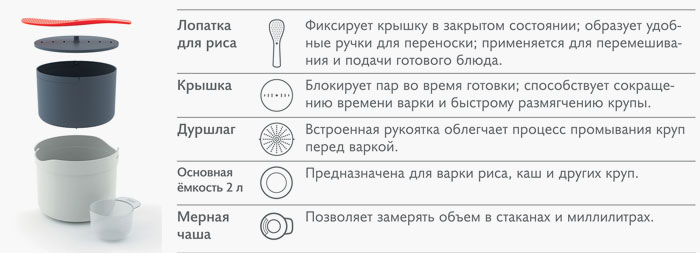 Joseph Joseph M-Cuisine Rice Cooker instructions for applying