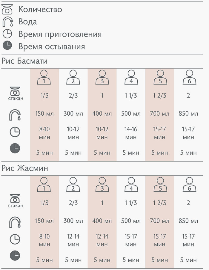 Joseph Joseph M-Cuisine Rice Cooker instructions for applying