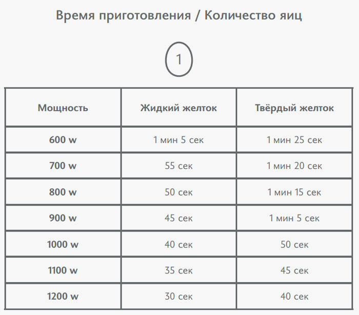 Инструкция по применению Joseph Joseph M-Cuisine M-Cuisine Egg Poacher