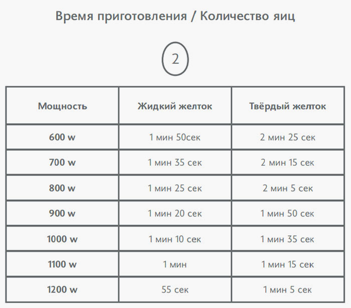 Инструкция по применению микроволновки